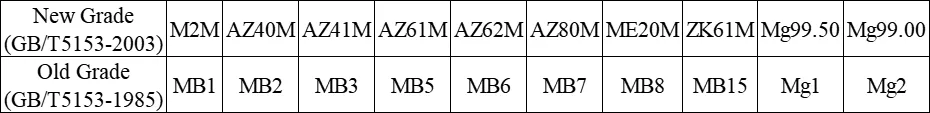 Cast magnesium alloy series : Characteristics and Uses of ZA41M Magnesium Alloy