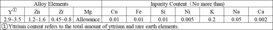 Magnesium wrought alloy series: MB22—High-Temperature Properties and Applications