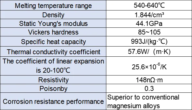 WE43 High-Temperature Rare Earth Magnesium Alloy: Superior Mechanical Performance up to 250°C with Cost Efficiency
