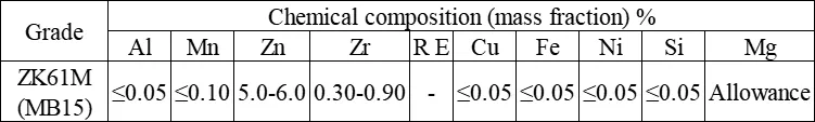 Magnesium wrought alloy series: ZK61M Magnesium Alloy—High-Strength Lightweight Material