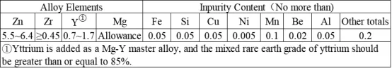 Magnesium wrought alloy series: Overview of High-Strength Magnesium Alloy MB25 for Extruded and Forged Components